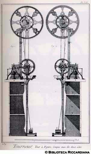 Tav. 239 - Tornitore - Tornio per figure (prospetti laterali).