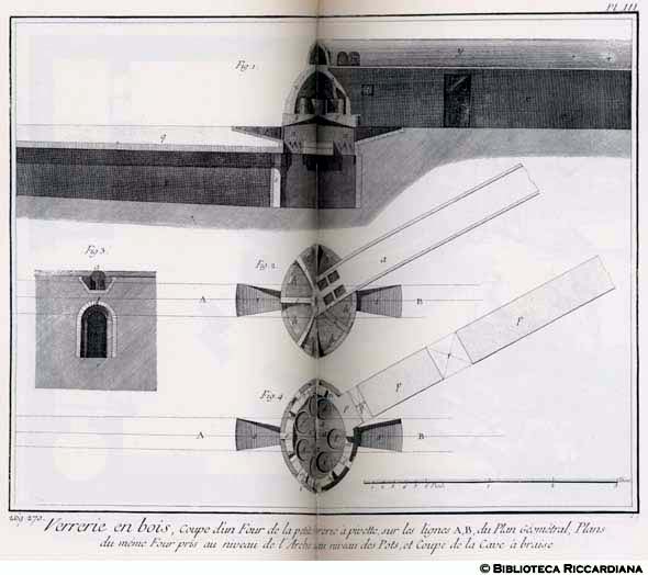 Tavv. 269-270 - Vetreria - Pianta e sezione del forno.