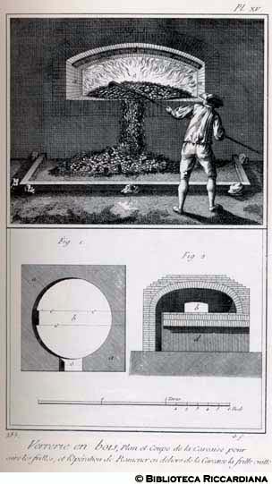 Tav. 283 - Vetreria - Pianta e sezione di fornace per fritte e asportazione delle medesime.