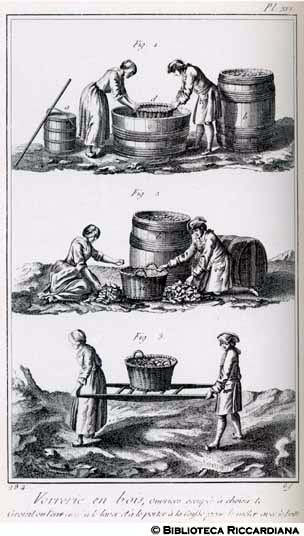Tav. 284 - Vetreria - Scelta di vasi rotti per mescolarli con le fritte.