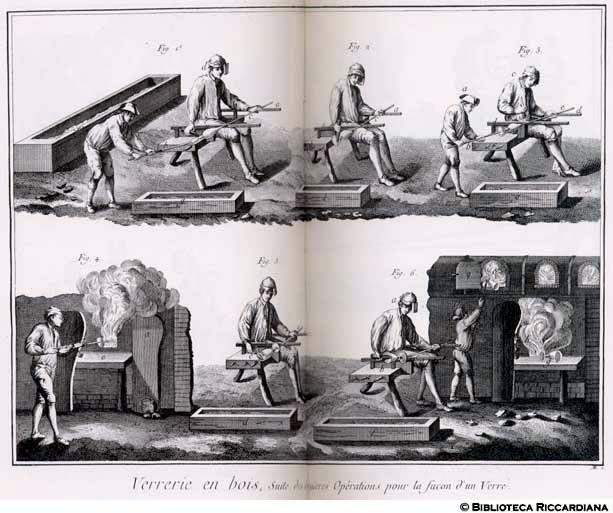 Tavv. 288-289 - Vetreria - Fasi di lavorazione del vetro.