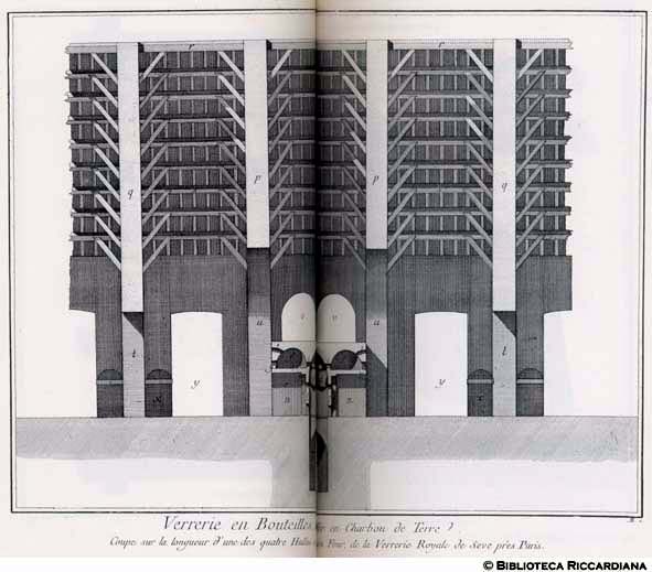 Tavv. 327-328 - Vetreria francese - Sezione di una delle sale del forno della vetreria di Seve a Parigi.