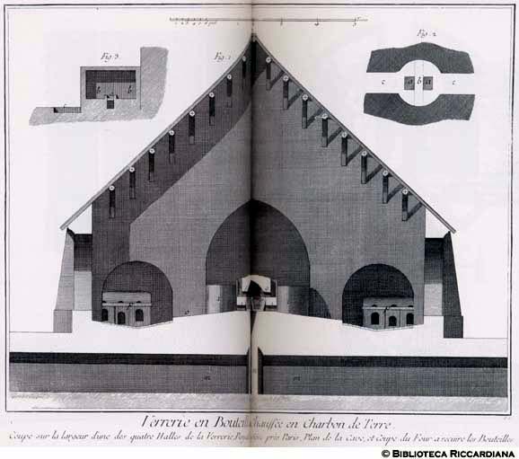 Tavv. 329-330 - Vetreria francese - Sezione di una delle sale del forno della vetreria di Seve a Parigi.