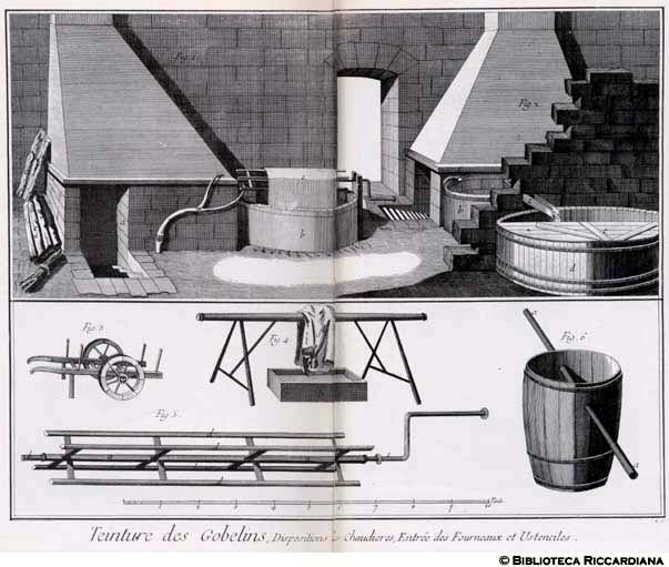 Tavv. 5-6 - Tintura dei Gobelins: disposizione delle caldaie e entrata dei forni.