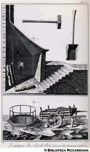 Tav. 8 - Tintura dei Gobelins: interno di un forno e legna.