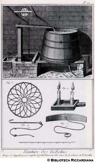 Tav. 9 - Tintura dei Gobelins: pompa a noria per l'acqua e utensili.