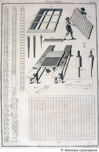 facteur d'orgues (fabbricazione delle valvole delle canne dell'organo), tav. LIV