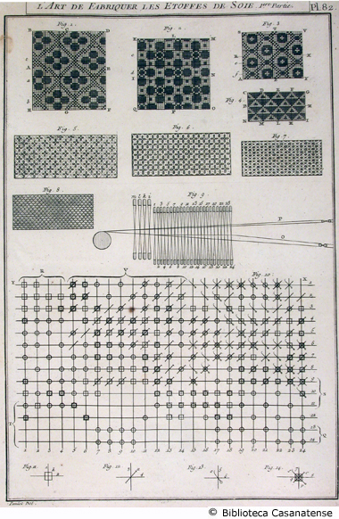 l'art de fabriquer les toffes de soie (realizzazione di tessuti operati), tav. 82