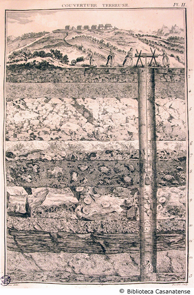 couverture terreuse (sezione di un pozzo e strati di minerali), tav. II