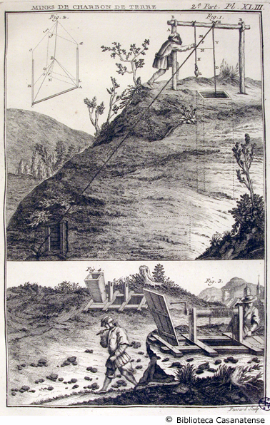 mines de charbon de terre, tav. XLIII