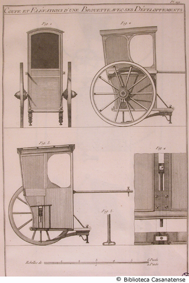 coupe et elévations d'une brouette avec ses développements, tav. 219