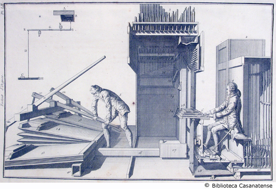 facteur d'orgues (sezione di un organo), tav. LII