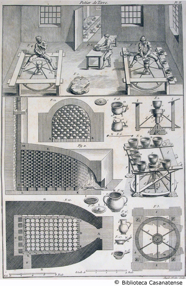 potier de terre (modellatura e cottura dei vasi), tav. II