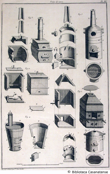 potier de terre (stufe per la cottura dei vasi), tav. XV