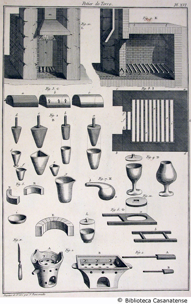 potier de terre (stampi per modellare varie forme di vasi), tav. XVI