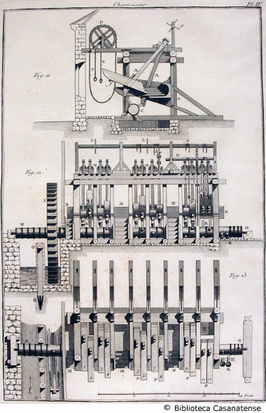 chamoiseur (mulino per la scamosciatura), tav. IV