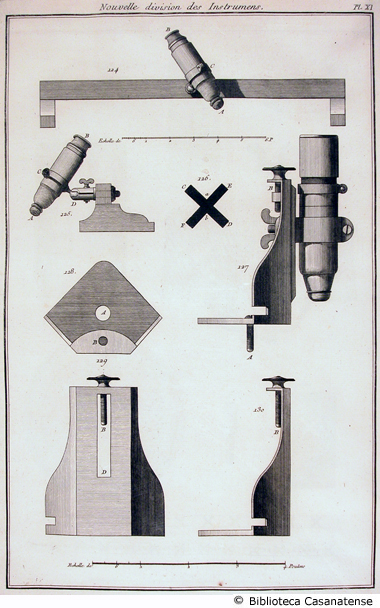 Nouvelle division des instrumens (piccolo microscopio), tav. XI