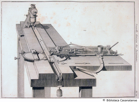 Nouvelle division des instrumens (microscopio II), tav. IX