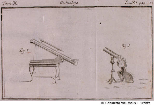 Tav. 11 - Occhialajo (Telescopio).