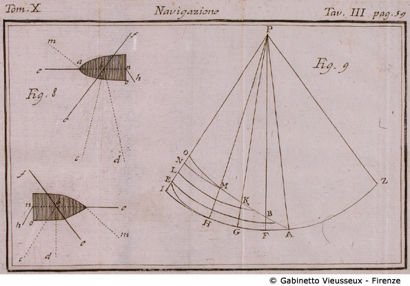 Tav. 3 - Navigazione.