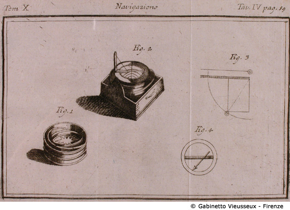 Tav. 4 - Navigazione (Bussola).