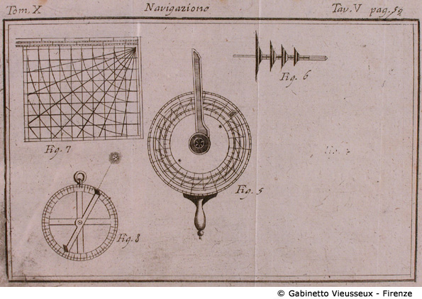 Tav. 5 - Navigazione (Strumenti).