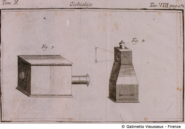 Tav. 8 - Occhialajo (Camera oscura).