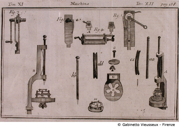 Tav. 12 - Macchina, pag. 158.