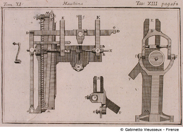 Tav. 13 - Macchina, pag. 162.