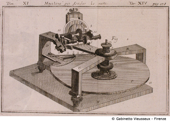 Tav. 14 - Macchina per fender le ruote, pag. 178.