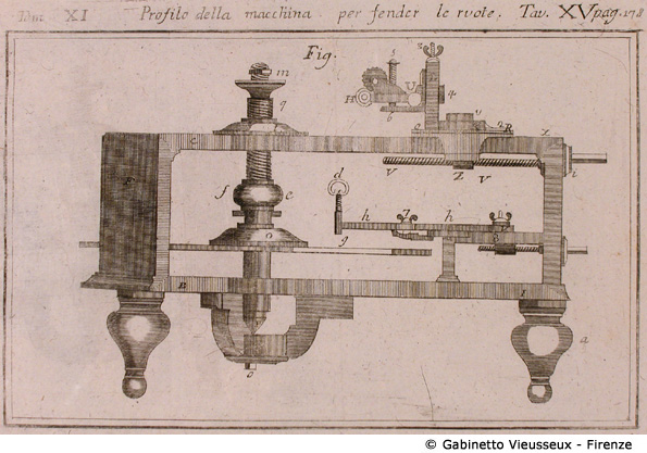 Tav. 15 - Profilo della Macchina per fender le ruote, pag. 178.