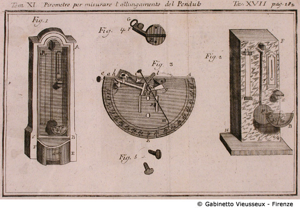 Tav. 17 - Pirometro per misurare l'allungamento del Pendulo, pag. 182.