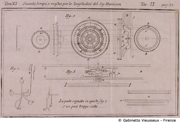 Tav. 2 - Guarda tempo o mostra per le longitudini del Sig.r Hartison, p. 93.