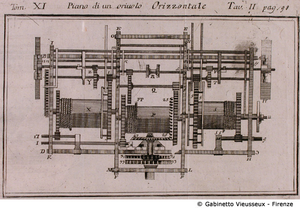 Tav. 2 - Piano di un oriuolo Orizzontale, p. 98.