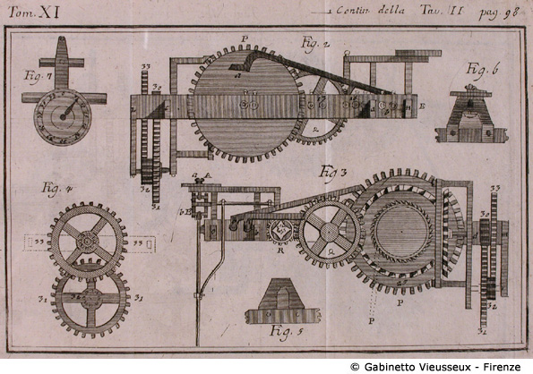 Tav. 2 - Piano di un oriuolo (1 - Contin. della Tav. 2), p. 98.