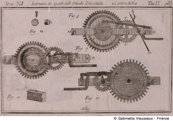 Tav. 2 - Suonaria de quarti dell'Oriuolo Orizzontale (2 - Contin. della Tav. 2), p. 98.