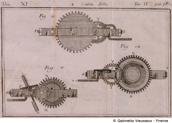 Tav. 2 - Piano di un oriuolo Orizzontale (3 - Contin. della Tav. 2), p. 98.