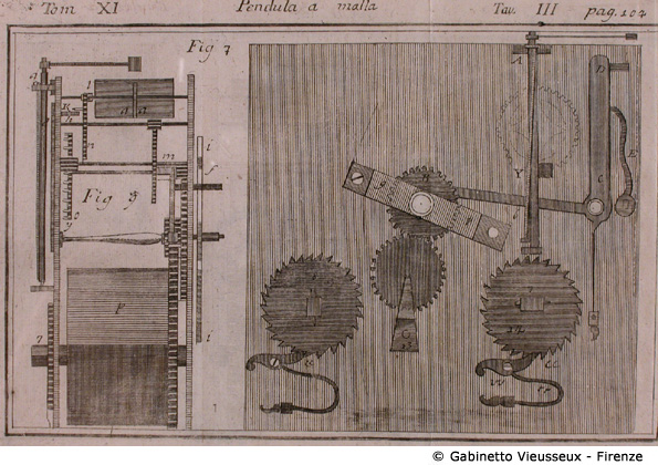 Tav. 3 - Pendula a molla, p. 107.