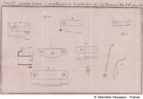 Tav. 4 - Guarda tempo o mostra per le longitudini del Sig.r Harrison, p. 93.