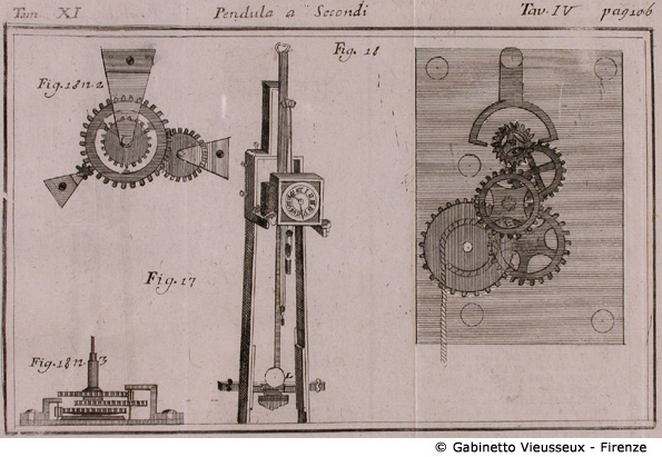 Tav. 4 - Pendula a Secondi, p. 137.