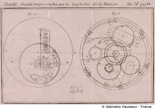 Tav. 5 - Guarda tempo o mostra per le longitudini del Sig.r Harrison, p. 93.