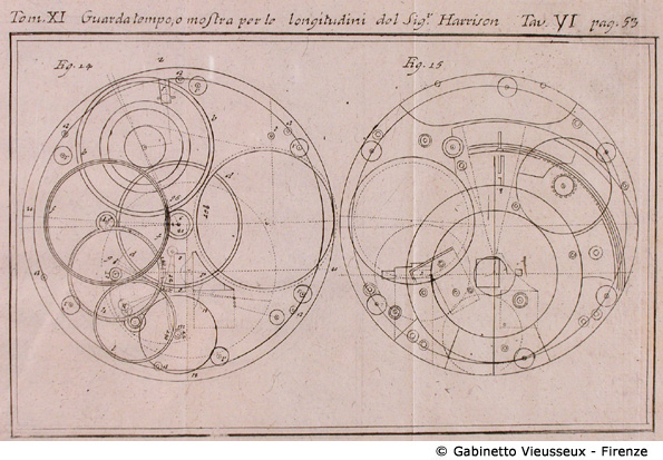 Tav. 6 - Guarda tempo o mostra per le longitudini del Sig.r Harrison, pag. 93.