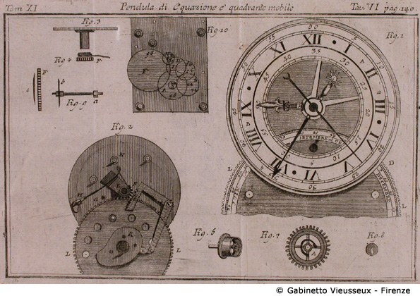 Tav. 6 - Pendula di equazione e' quadrante mobile, pag. 140.