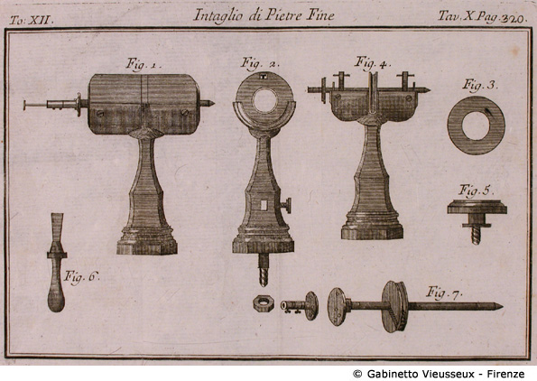 Tav. 10 - Intaglio di pietre fine (Macchinario).