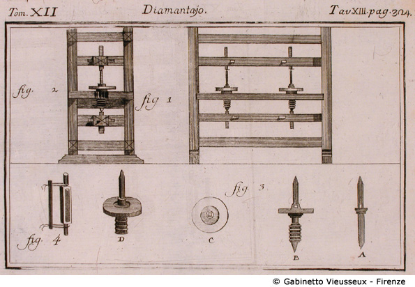 Tav. 13 - Diamantajo (Macchinario).