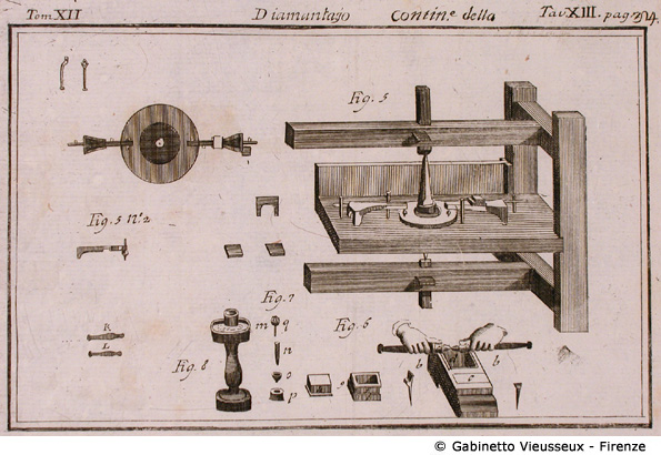 Tav. 13 - Diamantajo (Contin. della Tav. 13) (Macchinario).