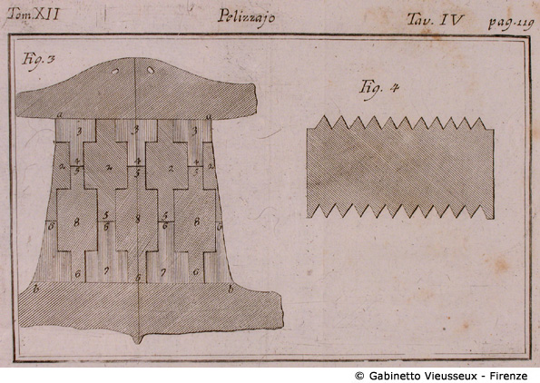 Tav. 4 - Pelizzajo.