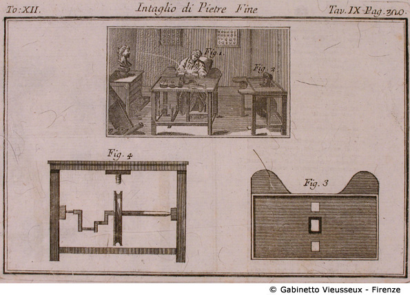 Tav. 9 - Intaglio di pietre fine.