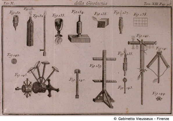 Tav. 10 - Della Girotecnia (Fuochi d'artifico, razzi).