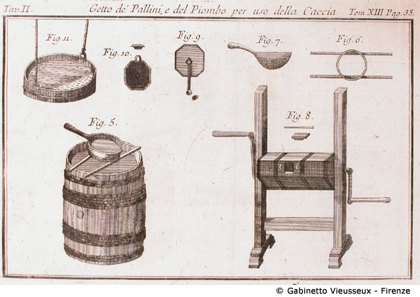 Tav. 2 - Getto de Pallini e del Piombo per uso della Caccia (Macchinari).